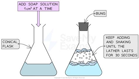 testing hardness of water gcse|hardness in water revision notes.